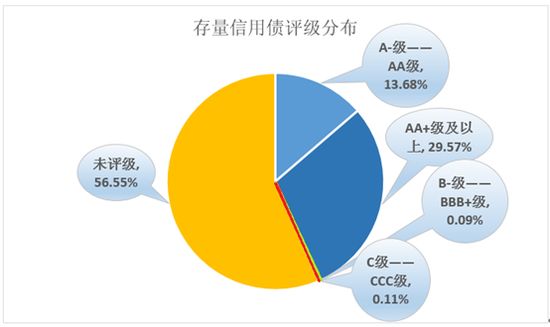 企业资信评级 企业资信评级